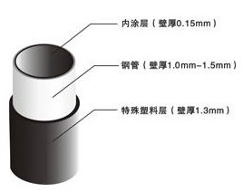 線棒貨架-東莞貨架